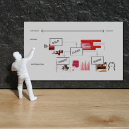 Assessment criteria - a design method 